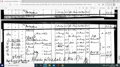 William Kennedy Service Record 1854-84. Part 2